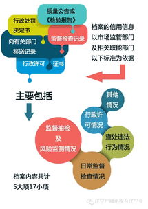 沈陽食品銷售者建立信用檔案，食藥監部門實施分級監管，小食雜店納入重點