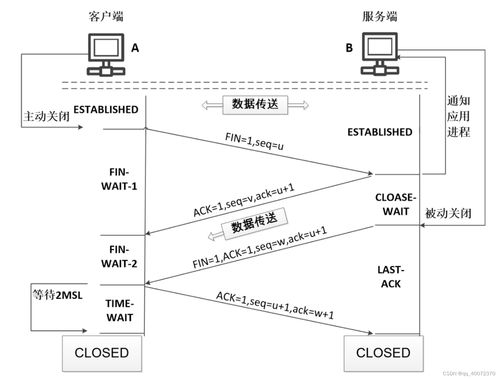 計算機網絡知識點與工程施工全解析 網絡部分看這一篇就夠了